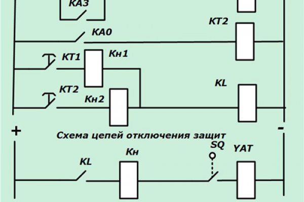 Кракен оф сайт kraken6.at kraken7.at kraken8.at