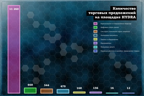 Сайт кракен зеркало рабочее