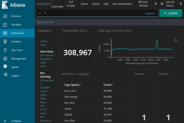 Как пополнить блэкспрут биткоином без комиссии